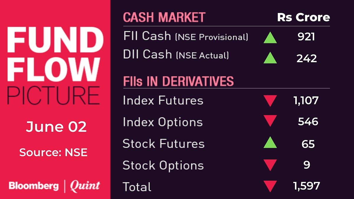 Stocks To Watch: Reliance Industries, Tata Power, Wipro, Rossari Biotech, Panacea Biotec