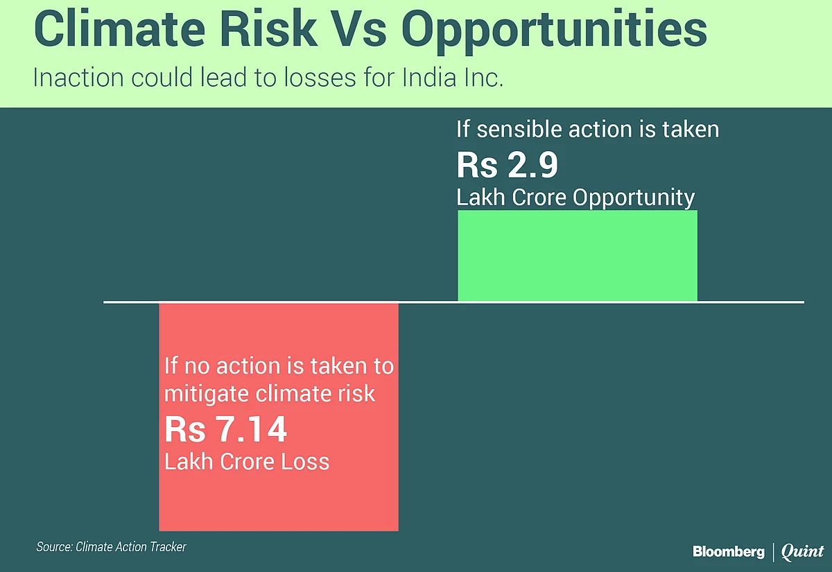 What Net-Zero Means And How Indian Firms Plan To Meet Targets