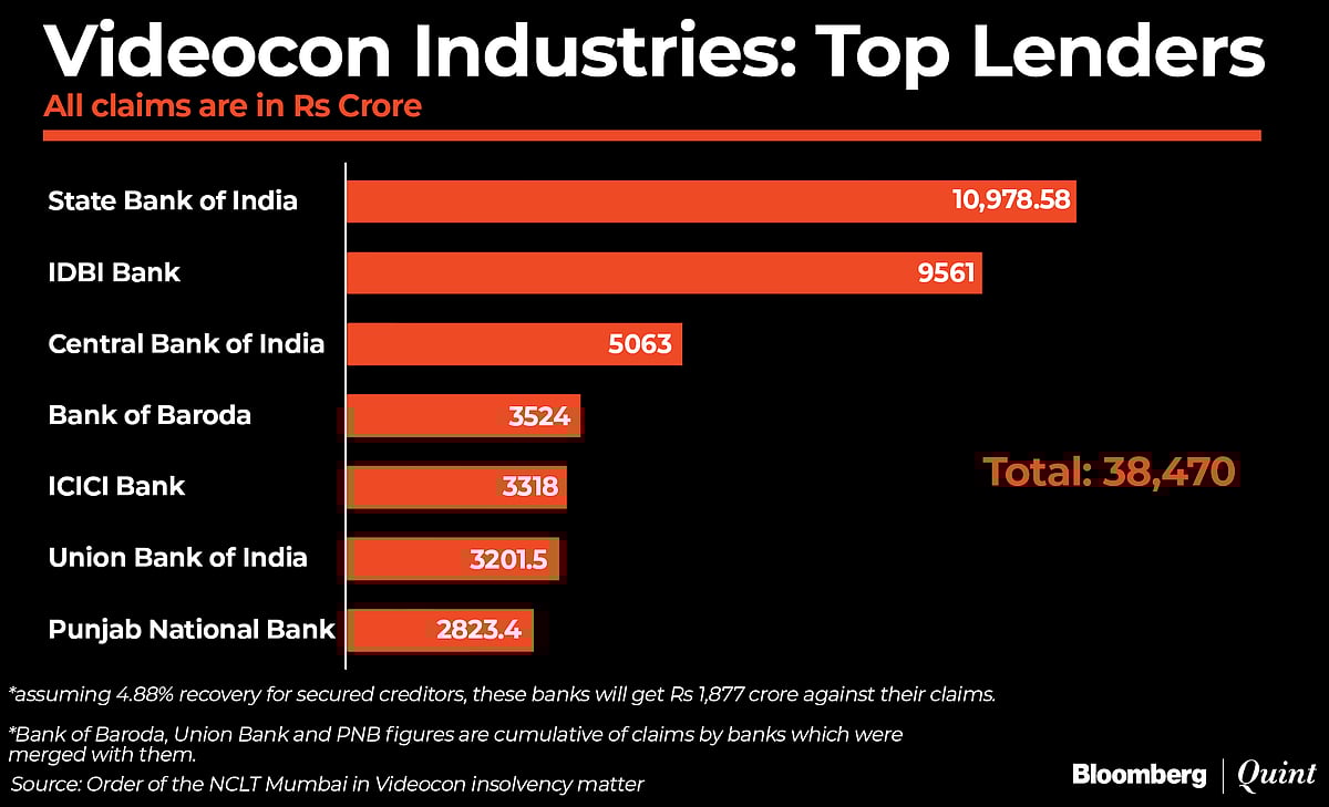 Videocon Insolvency: Surprising That Vedanta Group's Bid Is So Close To Liquidation Value, NCLT Says