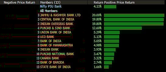 Sensex, Nifty Close Higher After A Volatile Session; Adani Stocks Stage A Comeback