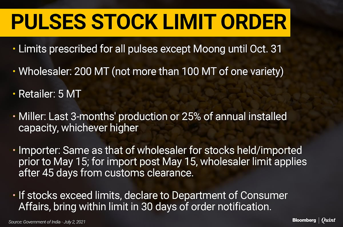 Pulses Stock Limit Order Delivers A Rude Surprise