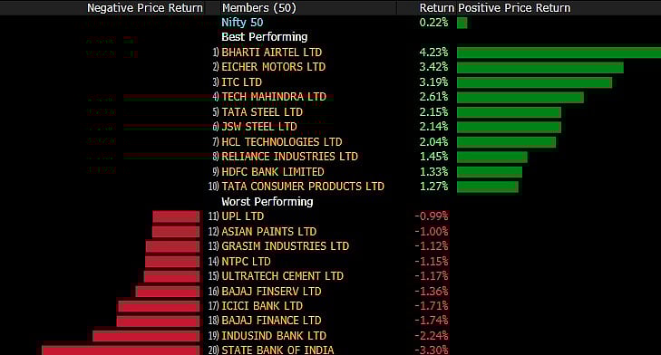 Sensex, Nifty Close At Record Ahead Of MPC Decision