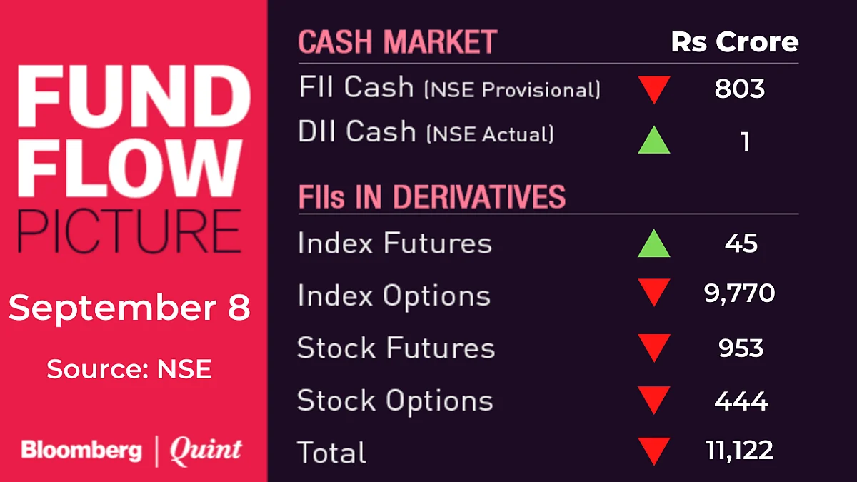 All You Need To Know Going Into Trade On September 9