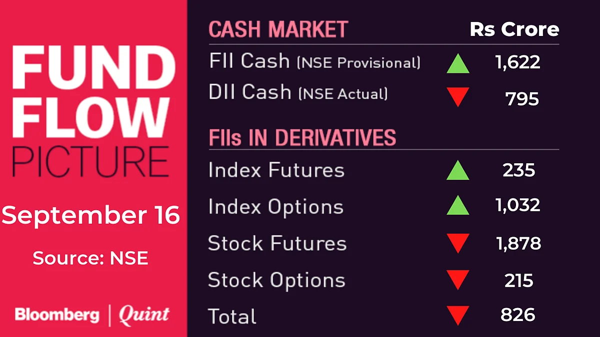 All You Need To Know Going Into Trade On September 17