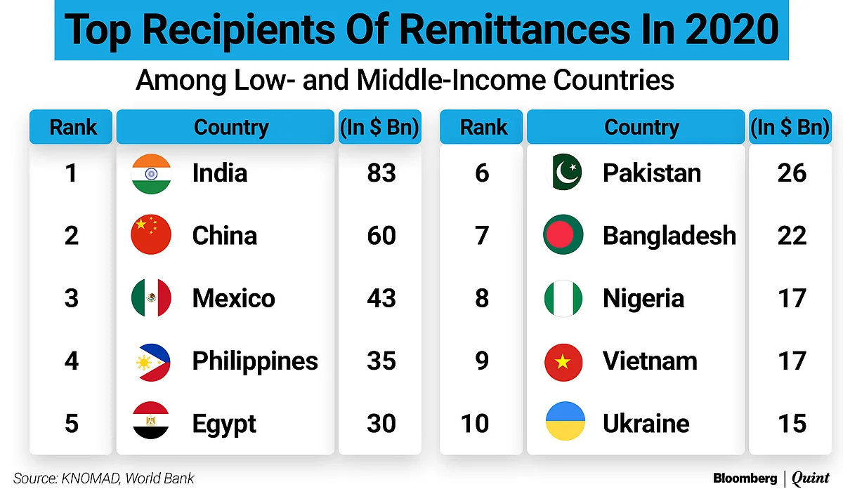 UPI-PayNow Linkage: A Flatter World With Fast Payments Integrating Globally