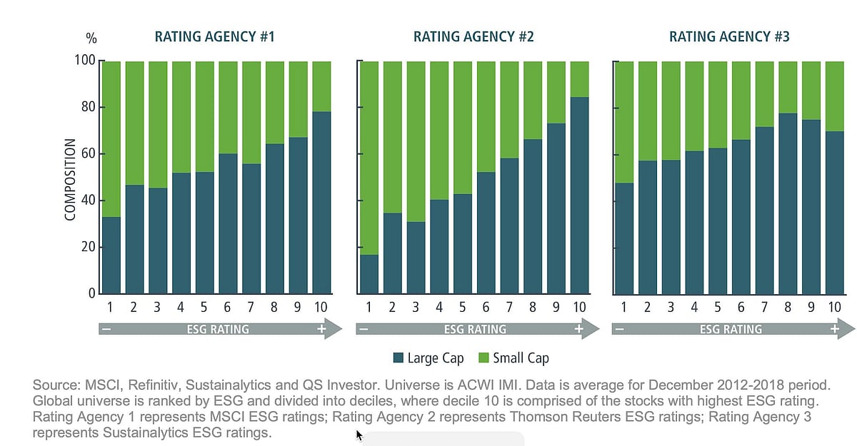 <div class="paragraphs"><p>(Source:&nbsp;<a href="https://www.leggmason.com/content/dam/legg-mason/documents/en/insights-and-education/whitepaper/lm-qs-the-devil-is-in-the-details-0919.pdf">LaBella, Sullivan, Russel, and Novikov (2019)</a></p></div>