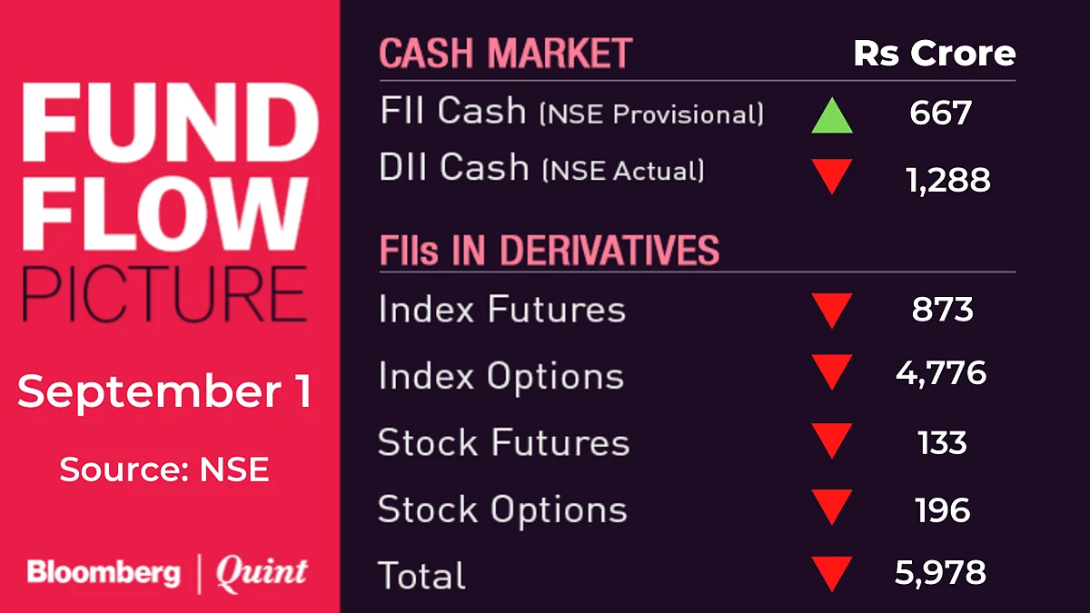 All You Need To Know Going Into Trade On September 2