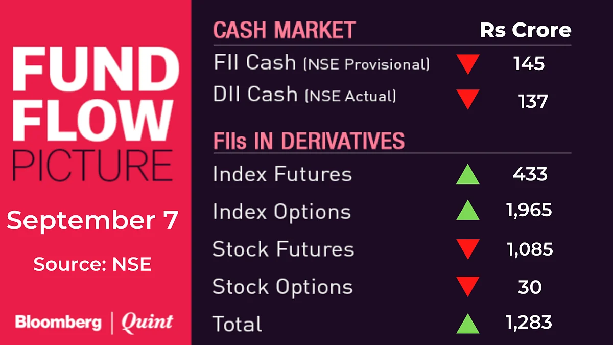 All You Need To Know Going Into Trade On September 8