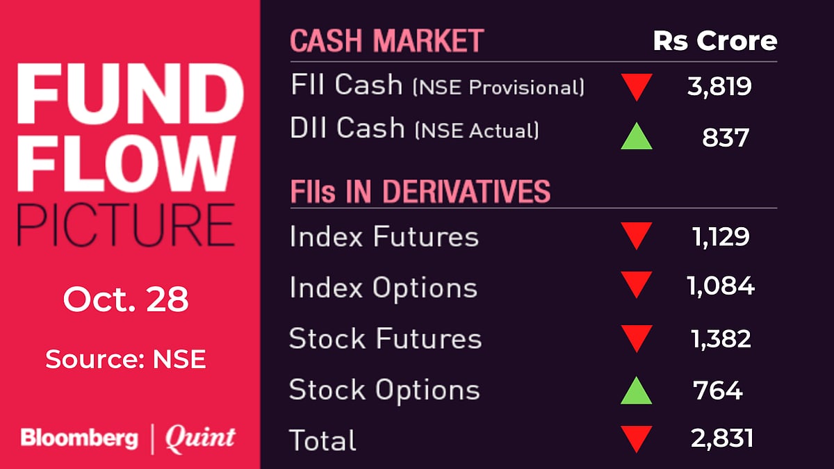 All You Need To Know Going Into Trade On October 29