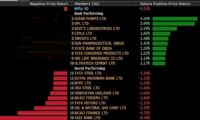 Sensex, Nifty Snap Two-Day Winning Streak Dragged By Metals, Banking Stocks