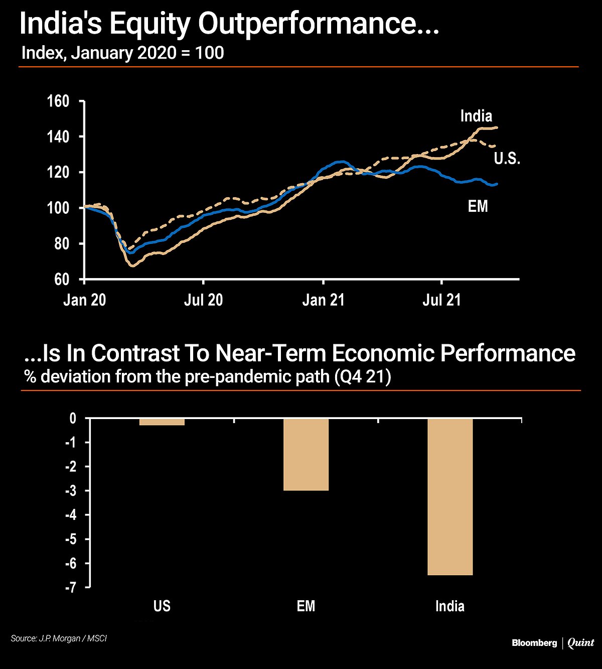 India’s Economy: The Pandemic And Its Paradoxes