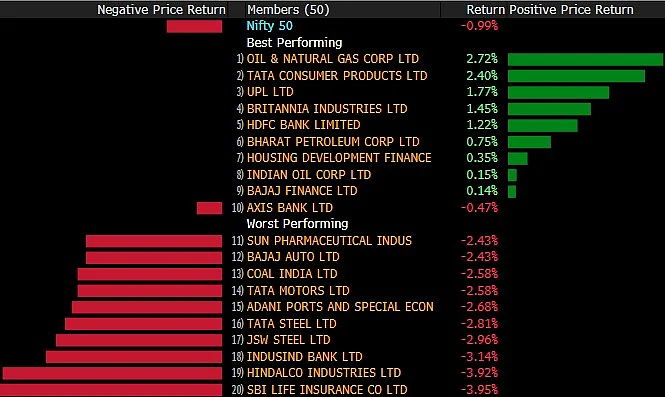 Sensex, Nifty Snap Two-Day Winning Streak Dragged By Metal & I.T. Stocks