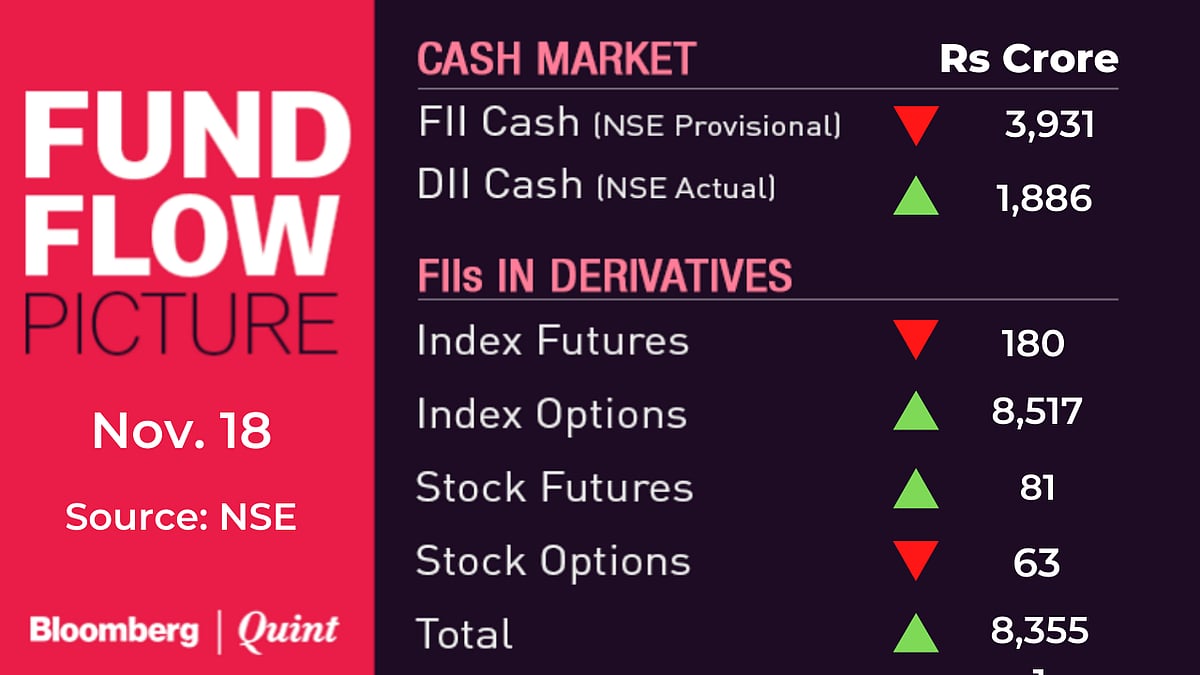 All You Need To Know Going Into Trade On November 22
