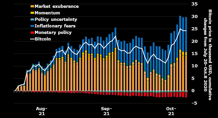 <div class="paragraphs"><p>(Source: Bloomberg)</p></div>