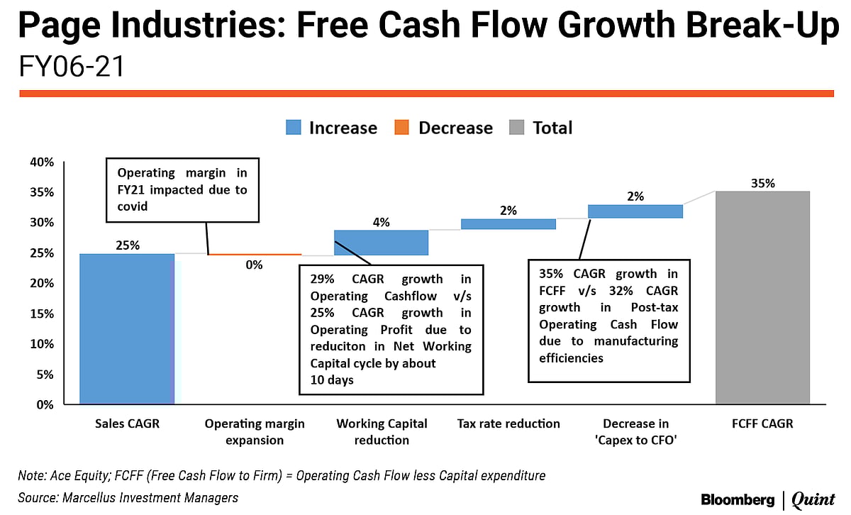 The Path To Consistent Compounding