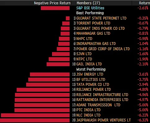 Sensex, Nifty Log Gains Aided By Reliance & I.T. Stocks