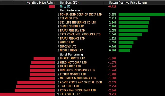 Sensex, Nifty Close Lower Dragged By Metal, Auto, Banking Stocks
