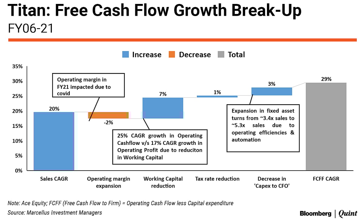 The Path To Consistent Compounding