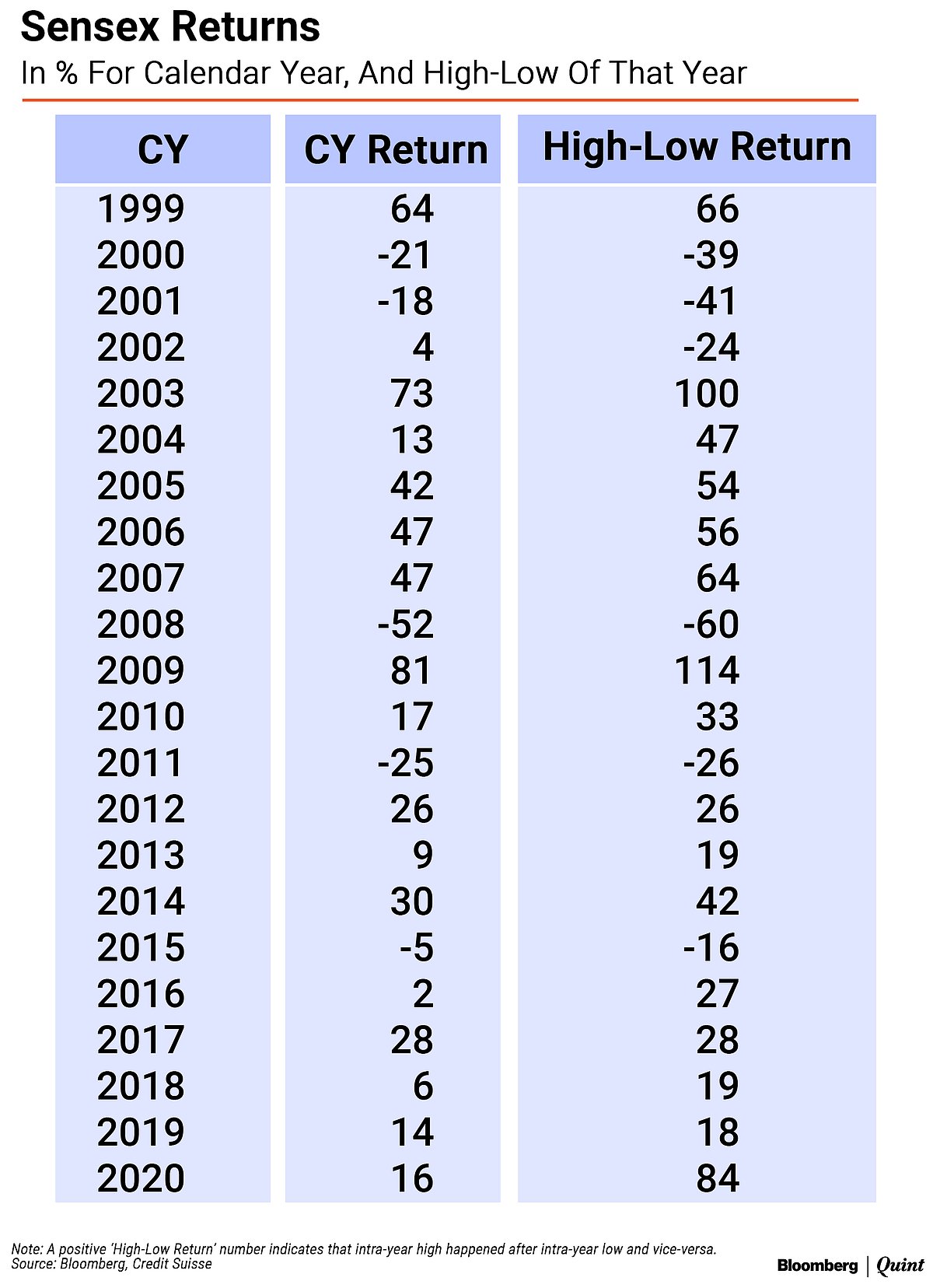 Asset Allocation: The Pitfalls Of Extrapolation