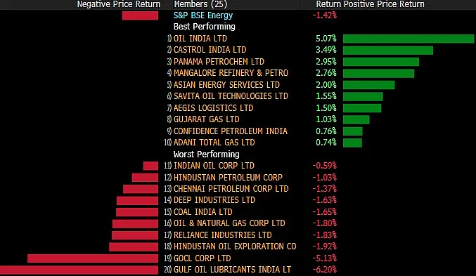 Sensex, Nifty Close Lower Dragged By Metal, Auto, Banking Stocks