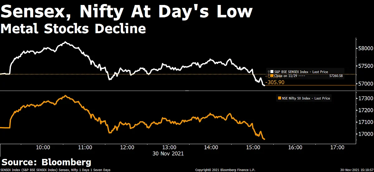 Sensex, Nifty Close Lower Dragged By Metal, Auto, Banking Stocks