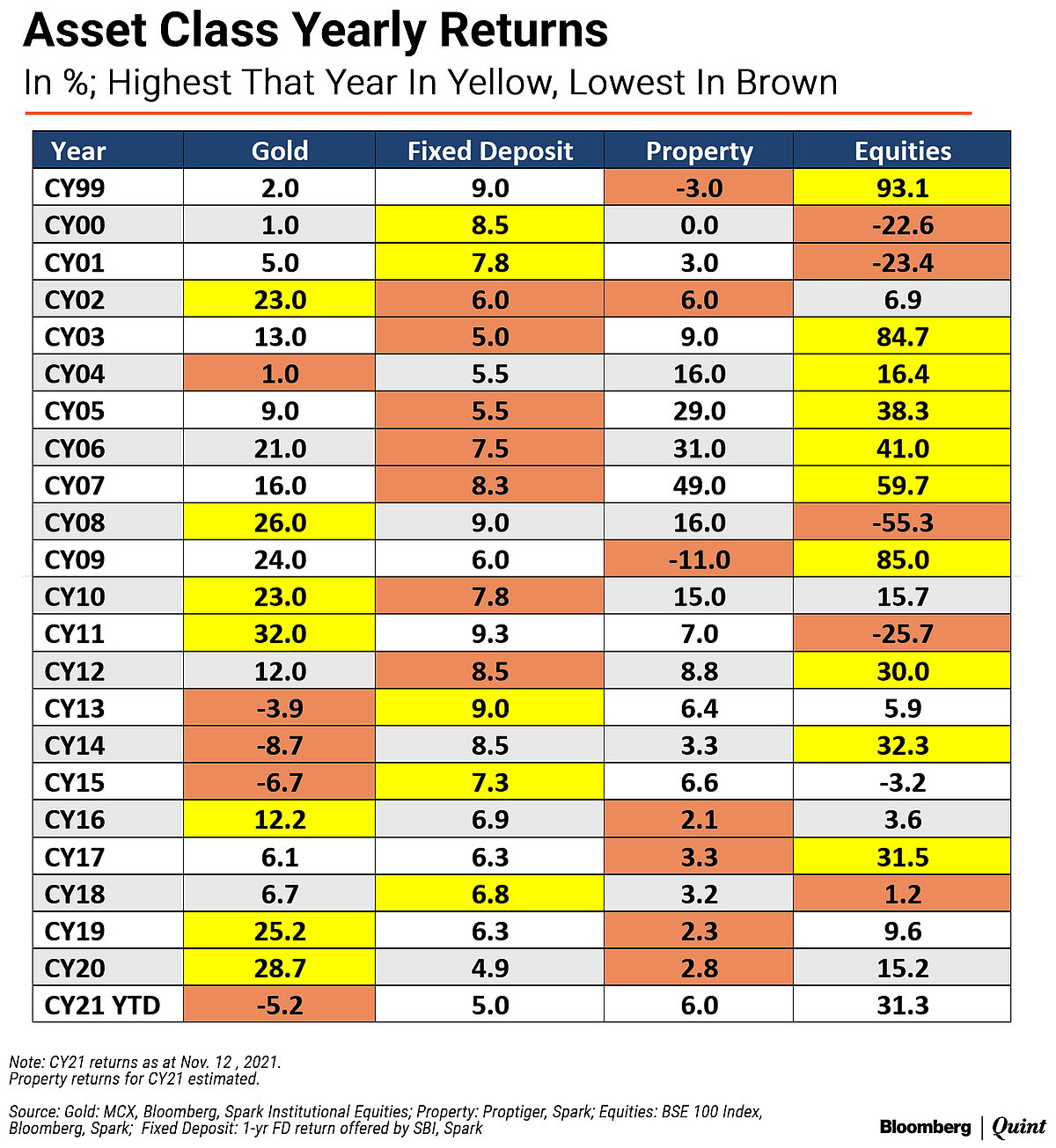 Asset Allocation: The Pitfalls Of Extrapolation