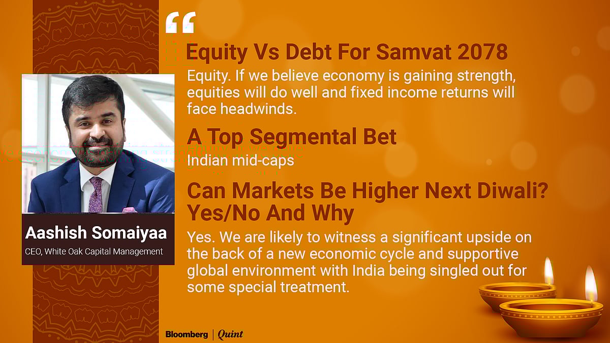 The Mutual Fund Show: What To Learn From The Year Gone By About Investing In Samvat 2078