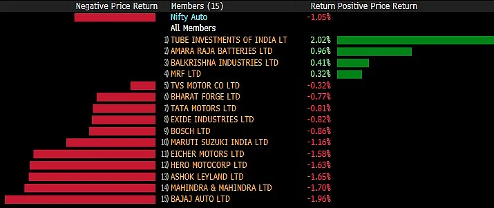 Sensex, Nifty Close Lower Dragged By Metal, Auto, Banking Stocks
