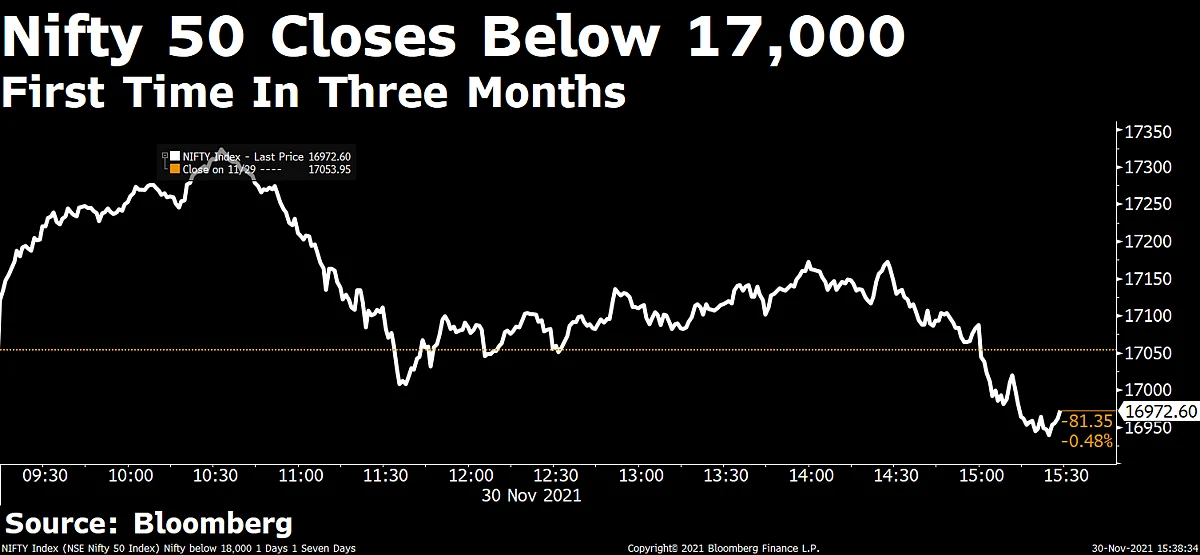 Sensex, Nifty Close Lower Dragged By Metal, Auto, Banking Stocks