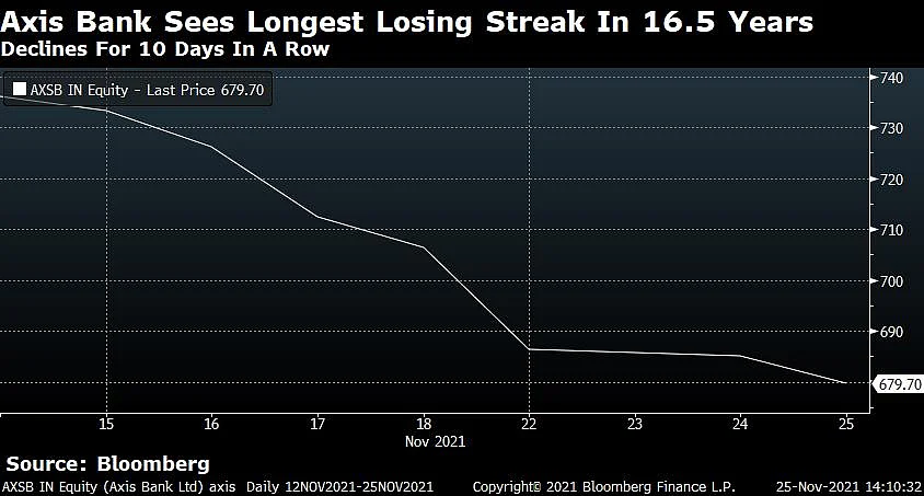 Sensex, Nifty End Higher Buoyed By Reliance's Best Gain In Nearly 2 Months