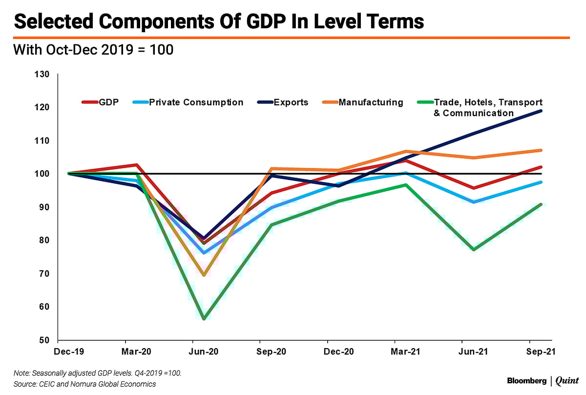 Monetary Policy, Omicron, And The Wait For Godot