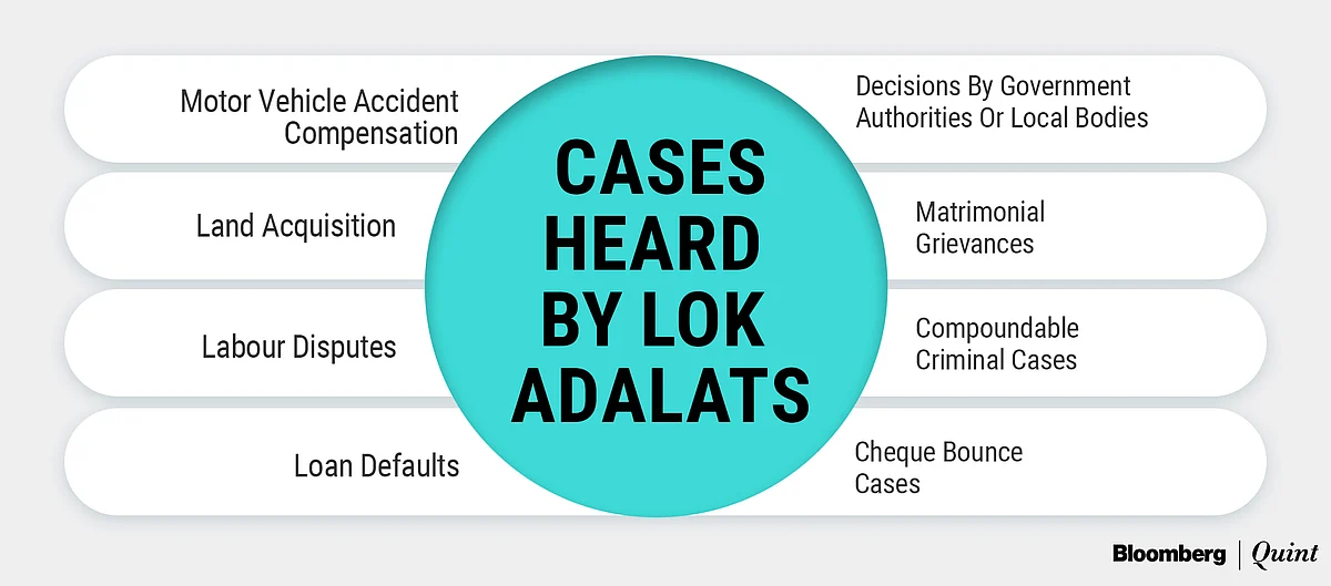 <div class="paragraphs"><p>Cases that lok adalats are empowered to hear.</p></div>