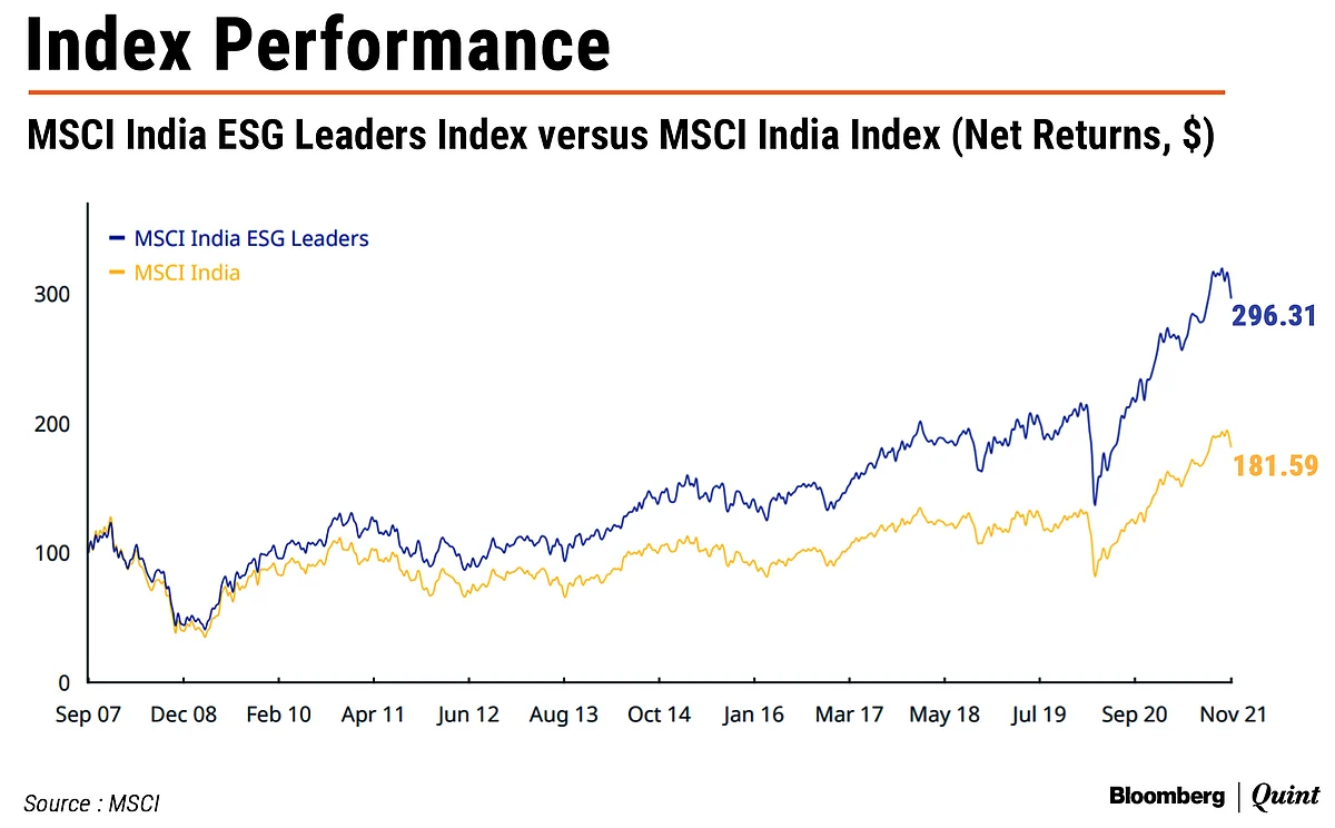ESG Mutual Funds: Assets Jump Amid A Search For Identity
