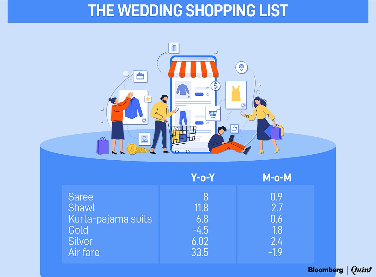 Ghar Kharcha: The Wedding Season Bill