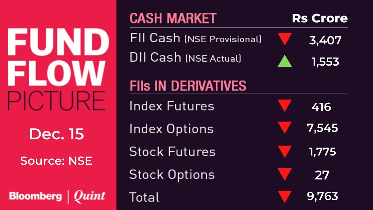 All You Need To Know Going Into Trade On December 16