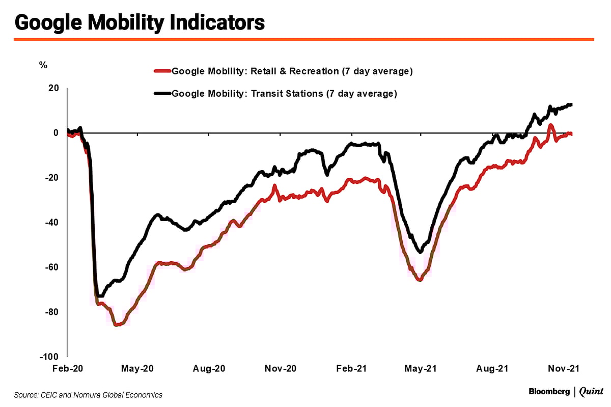 Monetary Policy, Omicron, And The Wait For Godot