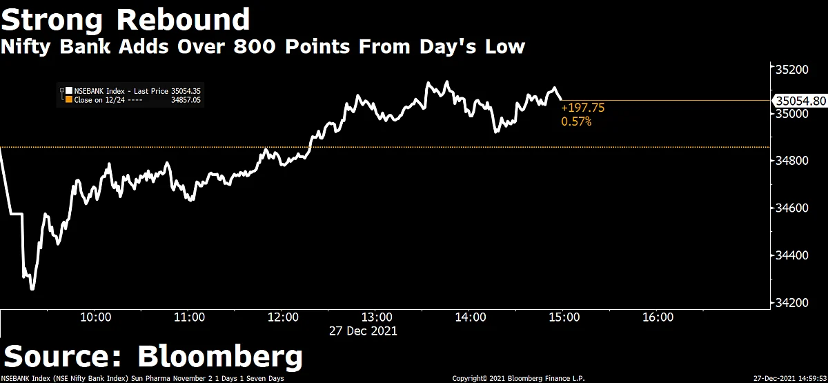 Sensex, Nifty Close Higher Aided By Pharma & Banking Stocks