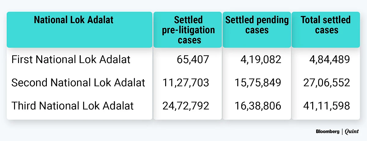 <div class="paragraphs"><p>Data Source: NALSA</p></div>