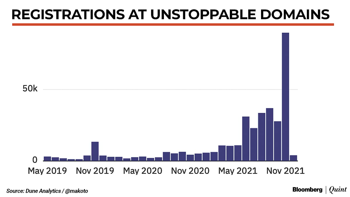Dot-Com Redux—Crypto Domain Names In High Demand As Web3 Gains Currency