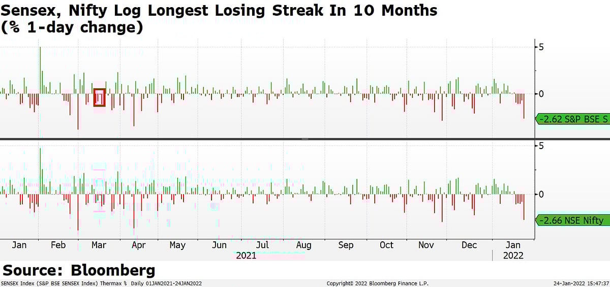 Sensex, Nifty Post Worst Drop In Two Months: Here's What The Street Says