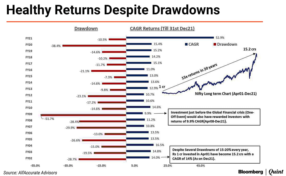 Talking Points This Week: Time To Bite The Bull(et)?
