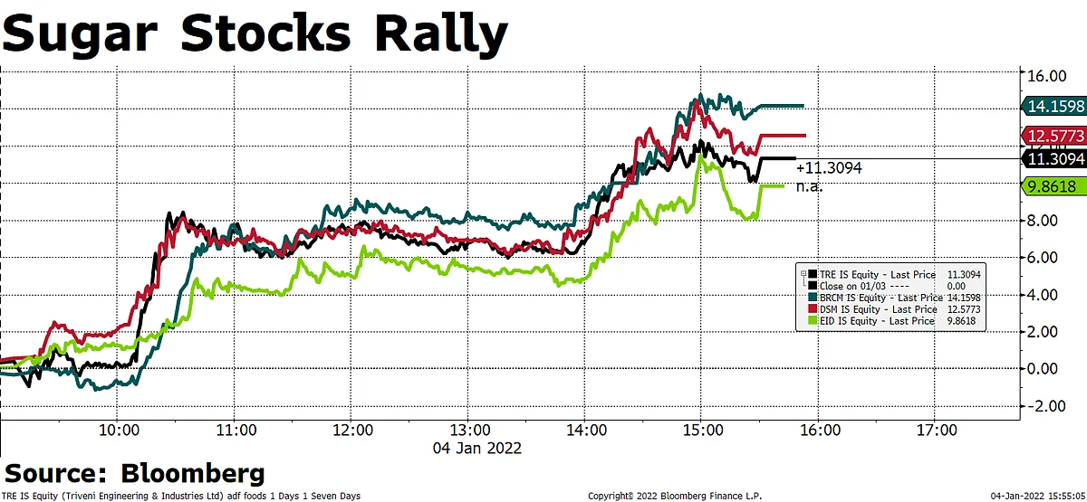 Sensex, Nifty Log Third Day Of Gains Aided By Banks, RIL