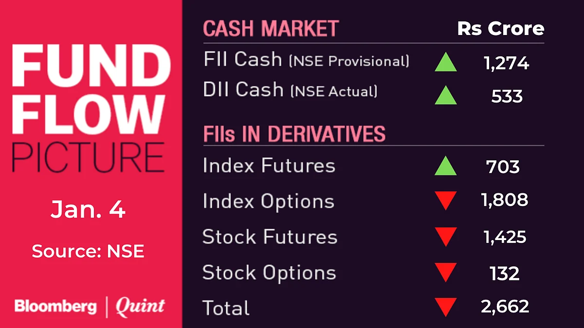 All You Need To Know Going Into Trade On January 5