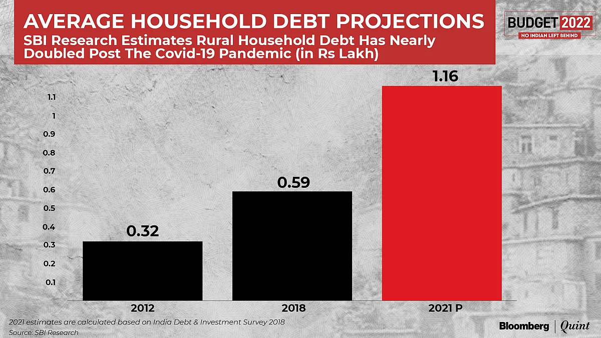 Budget 2022: Migrant Workers' Long Road Back To Cities Paved With Debt, Lack Of Jobs