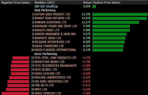 Sensex, Nifty Log Second Best Day In Nearly Two Months