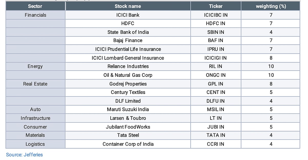 Jefferies' Chris Wood Sees Sensex Hitting 1,00,000 In 5 Years. Here's Why...