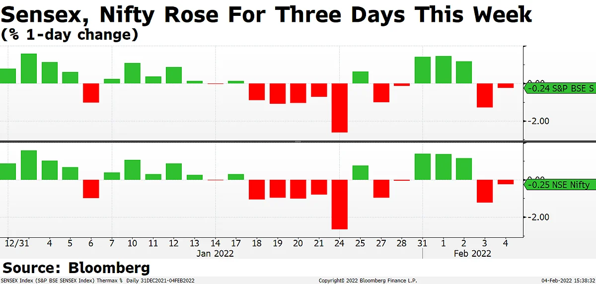 Sensex, Nifty Snap Two-Week Losing Streak Aided By Metals, Pharma Stocks