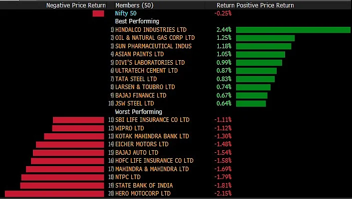 Sensex, Nifty Snap Two-Week Losing Streak Aided By Metals, Pharma Stocks