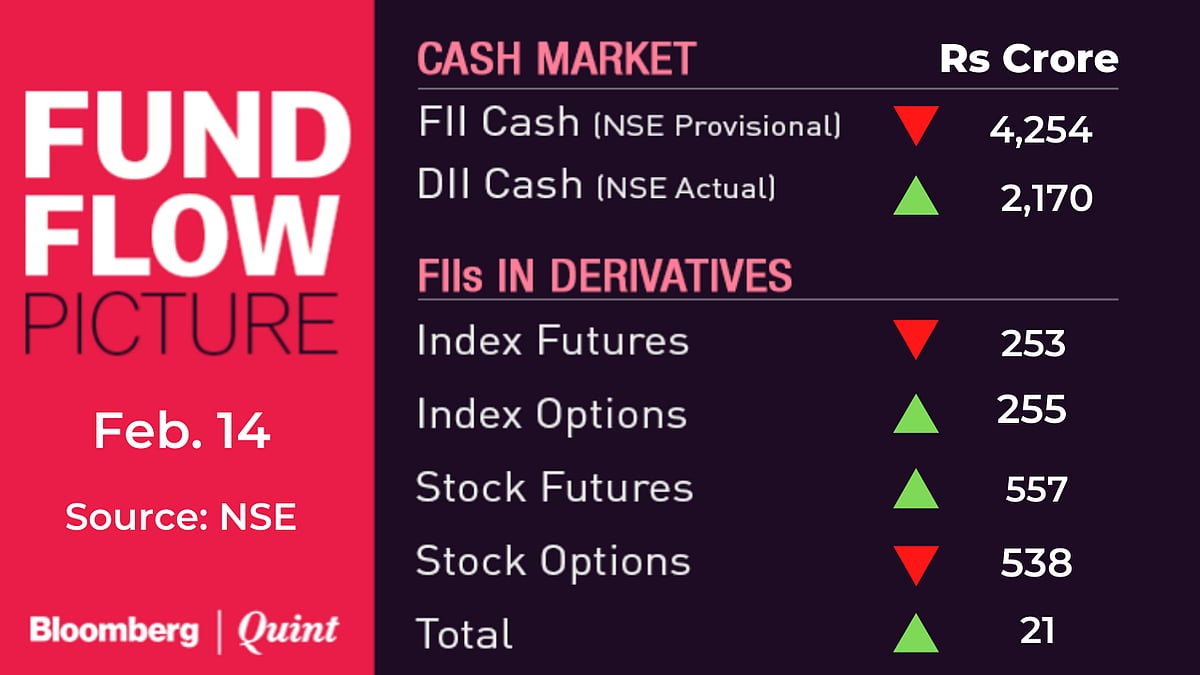 All You Need To Know Going Into Trade On February 15