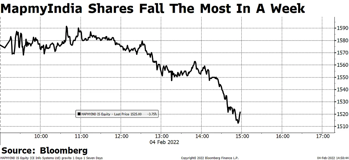 Sensex, Nifty Snap Two-Week Losing Streak Aided By Metals, Pharma Stocks